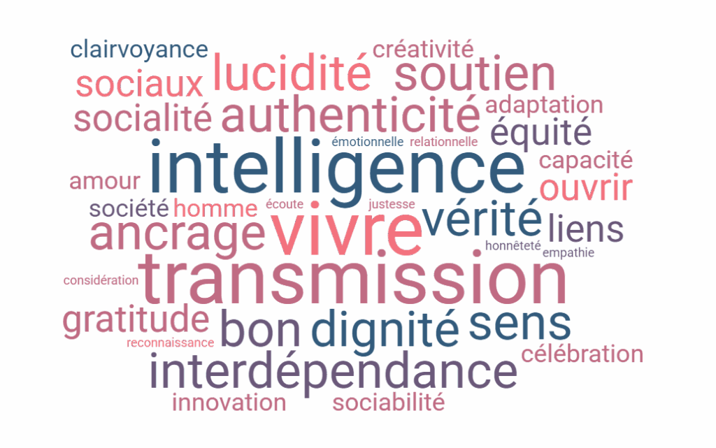 nuage de mots Valeurs